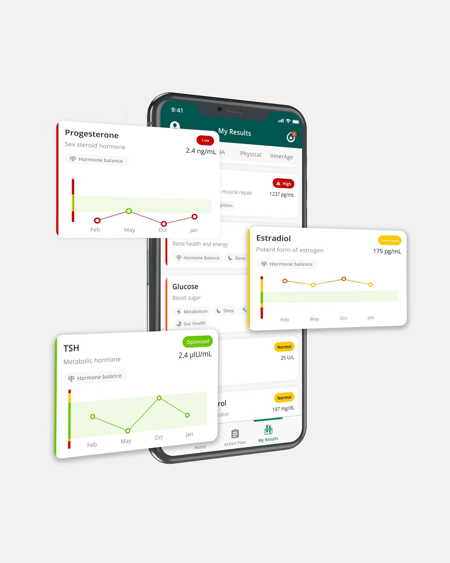 Inside Tracker Ultimate Plan with Inner Age