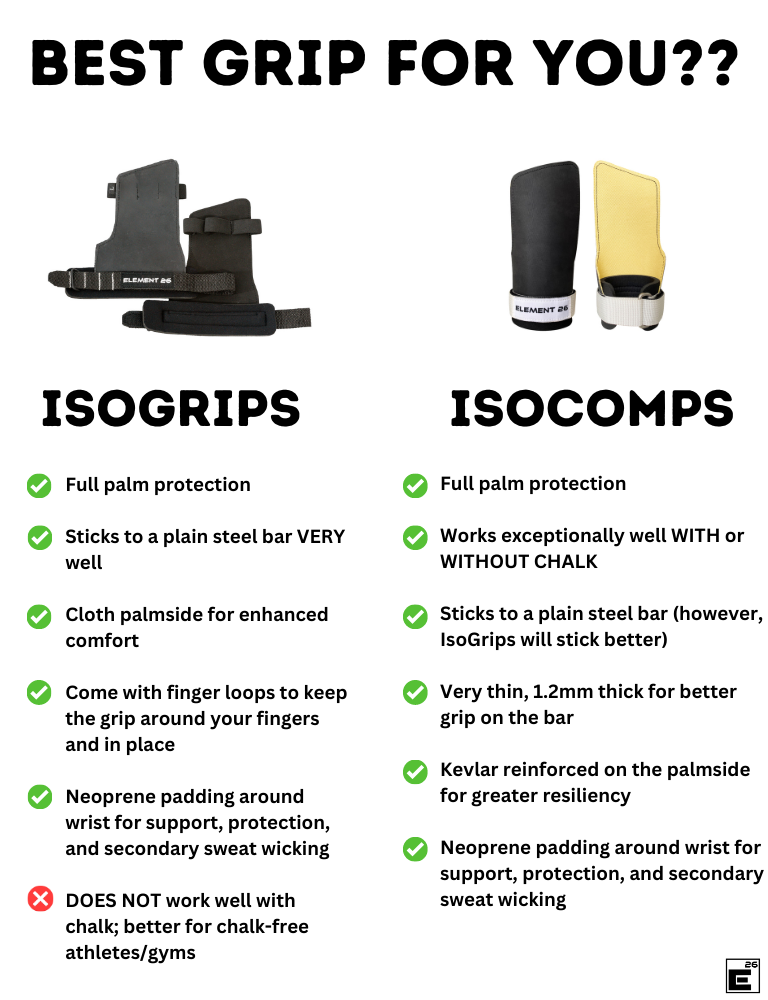 Element26 Isogrip Gymnastic Hand Grips