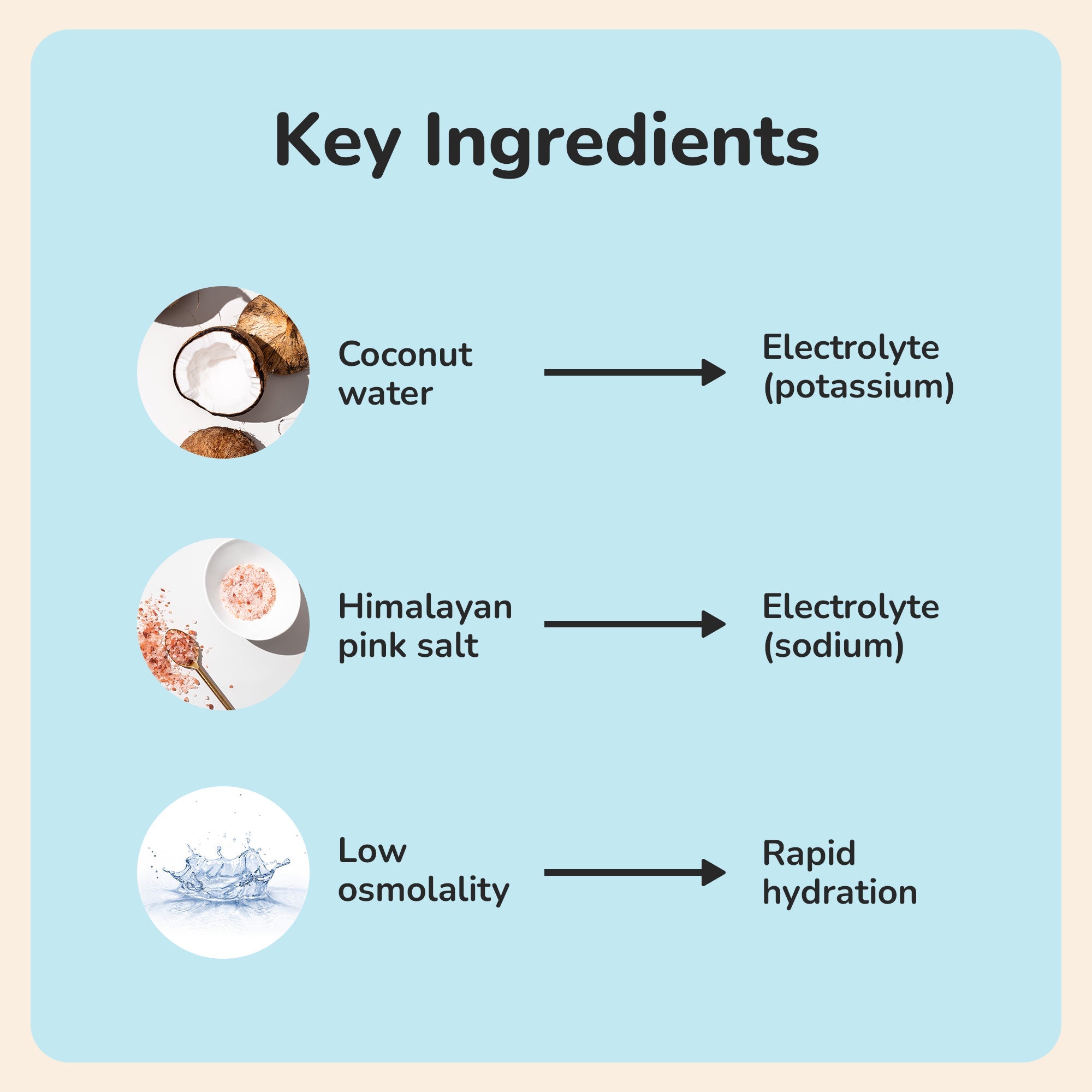 Nooma Hydration Blueberry Peach