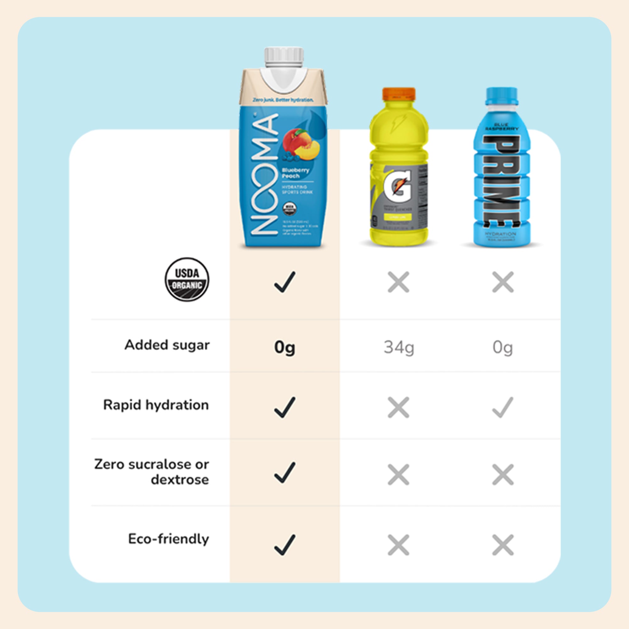 Nooma Hydration Blueberry Peach