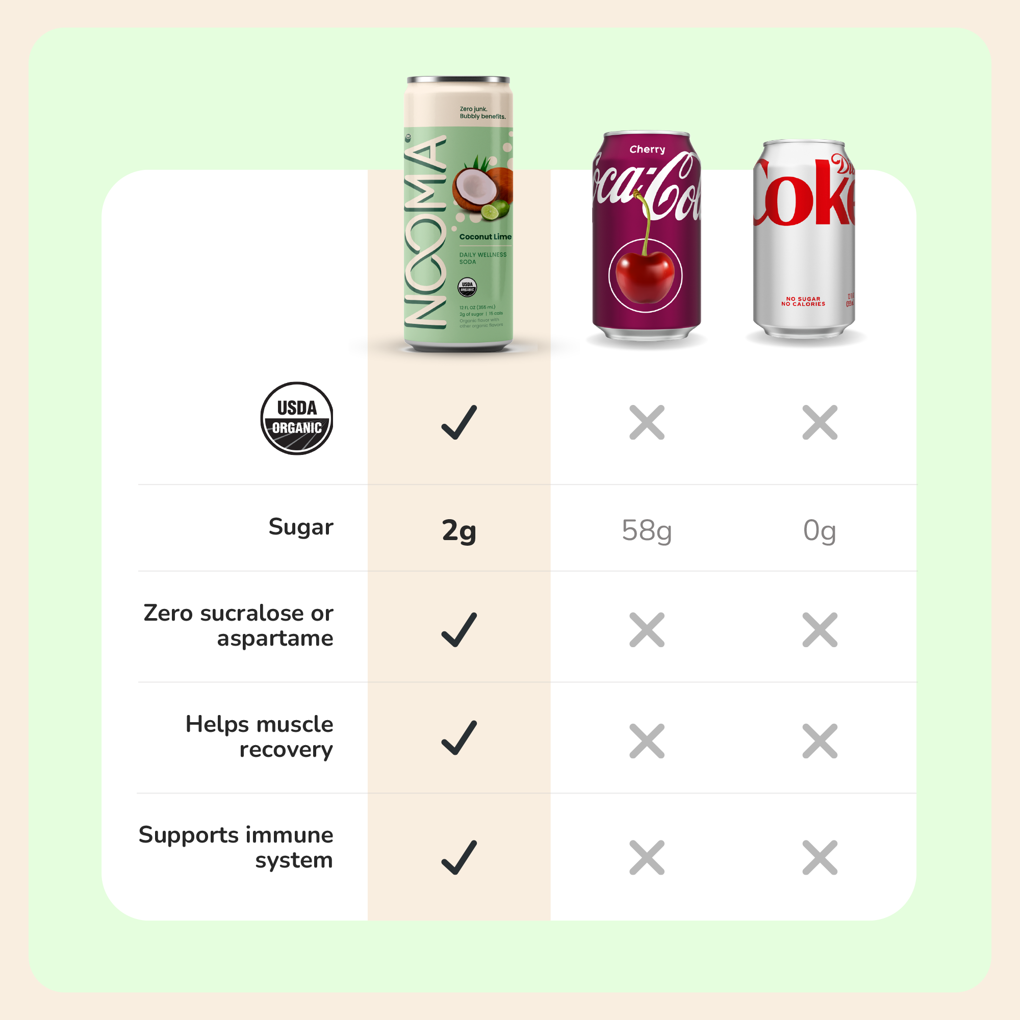 Nooma Wellness Soda Coconut Lime