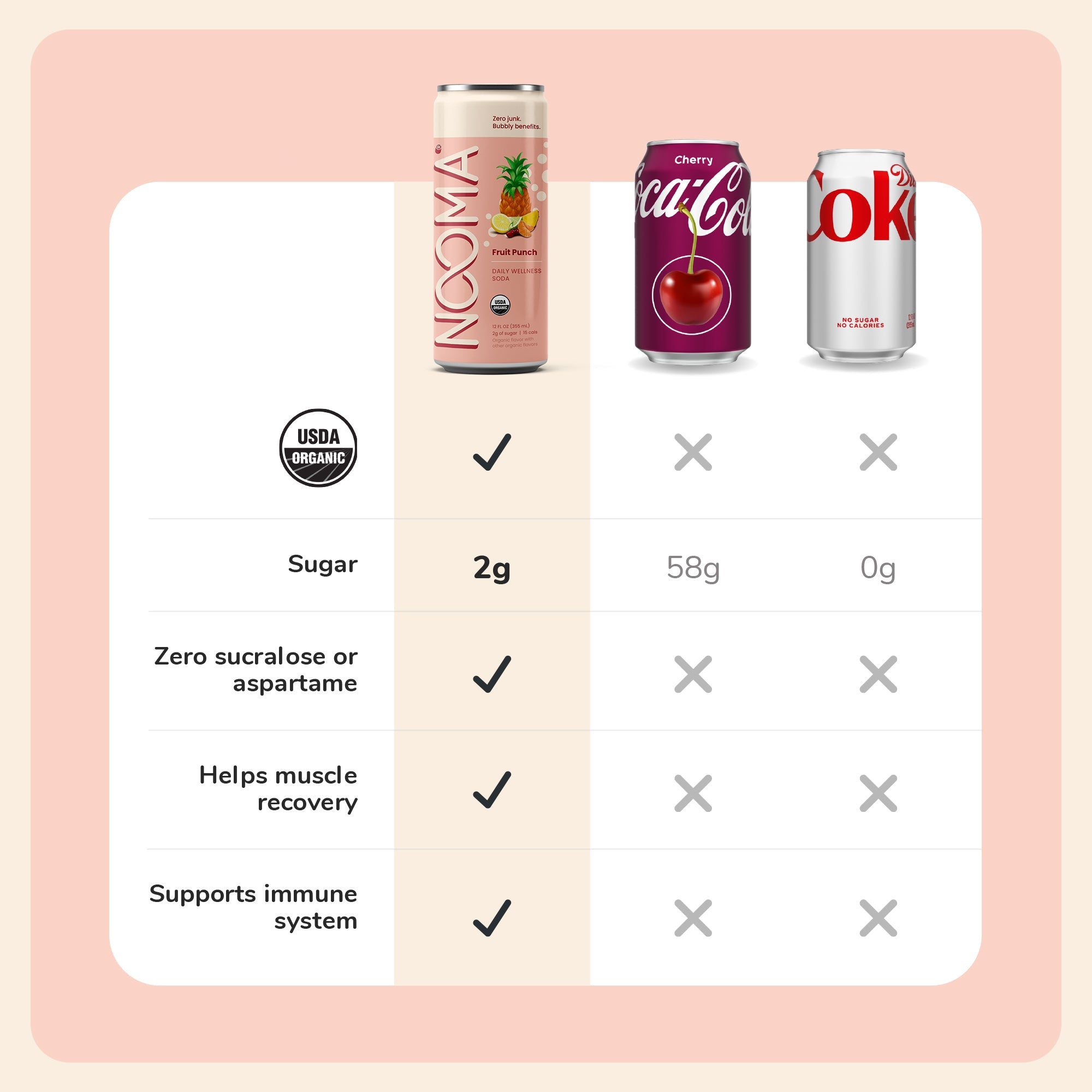 Nooma Wellness Soda Fruit Punch