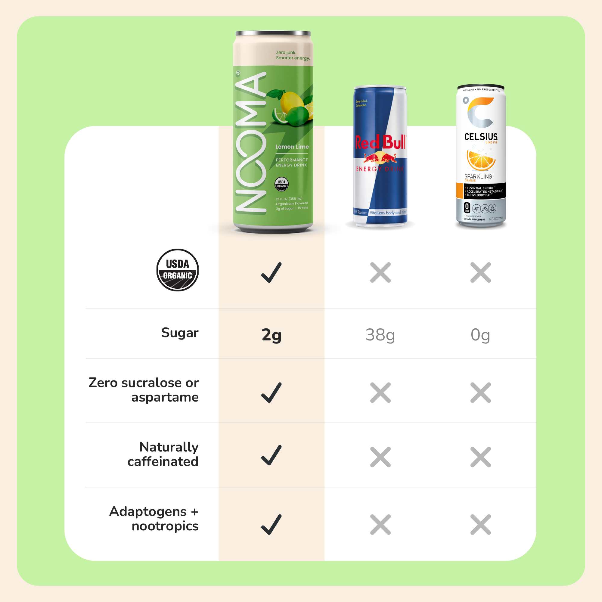Nooma Energy Lemon Lime