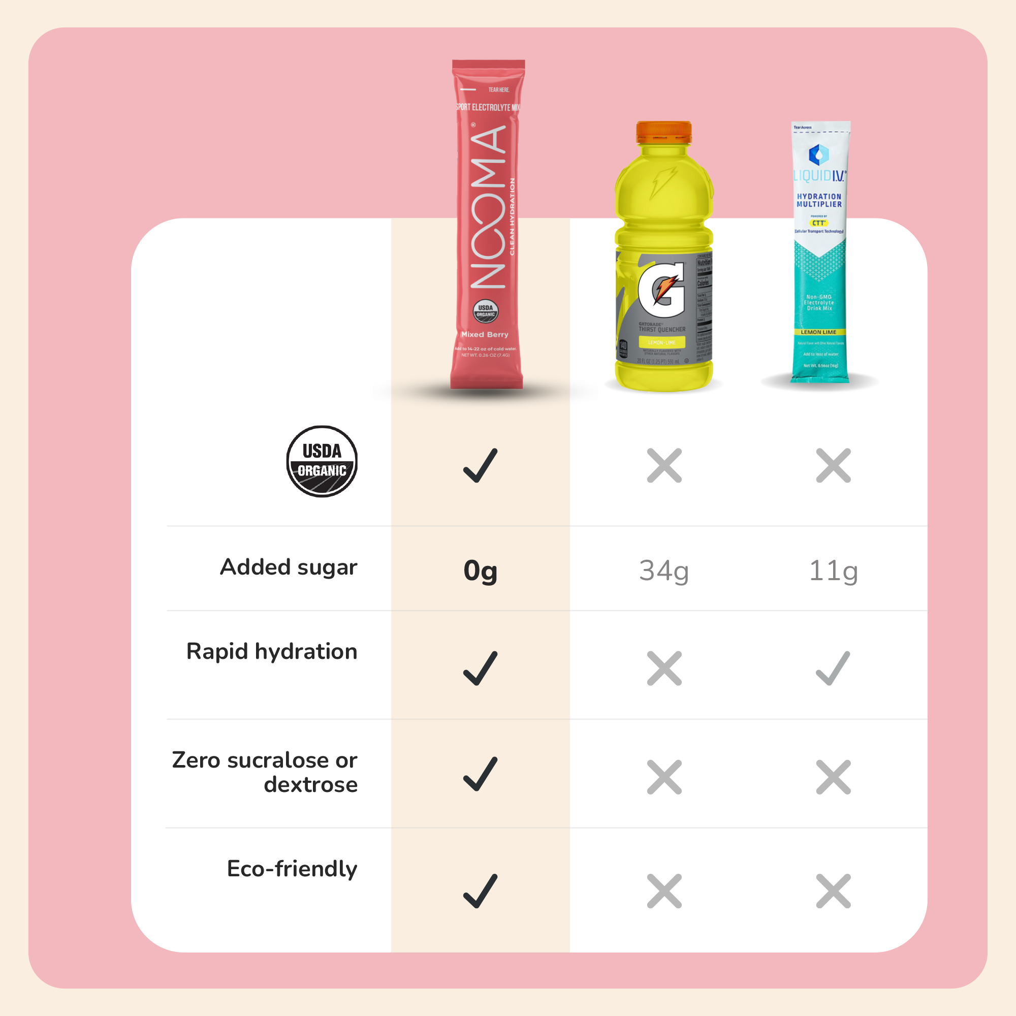 Nooma Electrolyte Mix