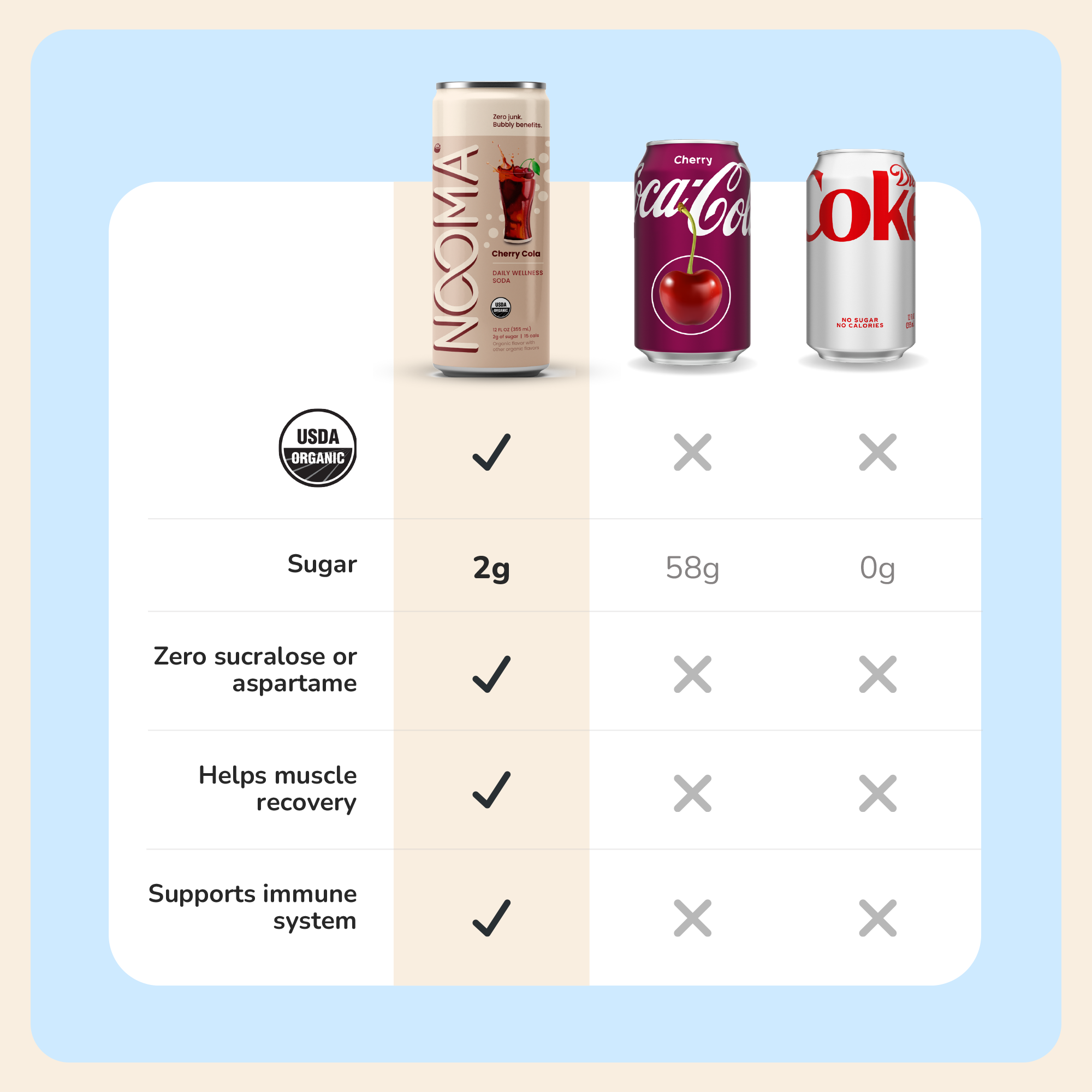Nooma Wellness Sodas Variety Pack